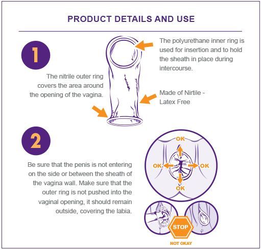 how to use a female condom