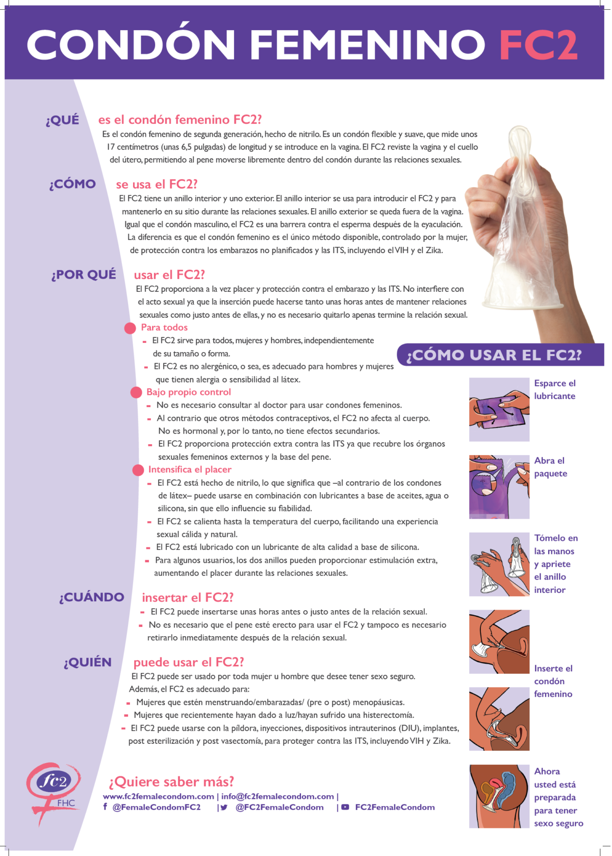 Materiales del FC2 - FC2 Female Condom
